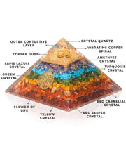 7 Chakra EMF Protection Pyramid Meditation Crystal Healing - BrahmatellsStore