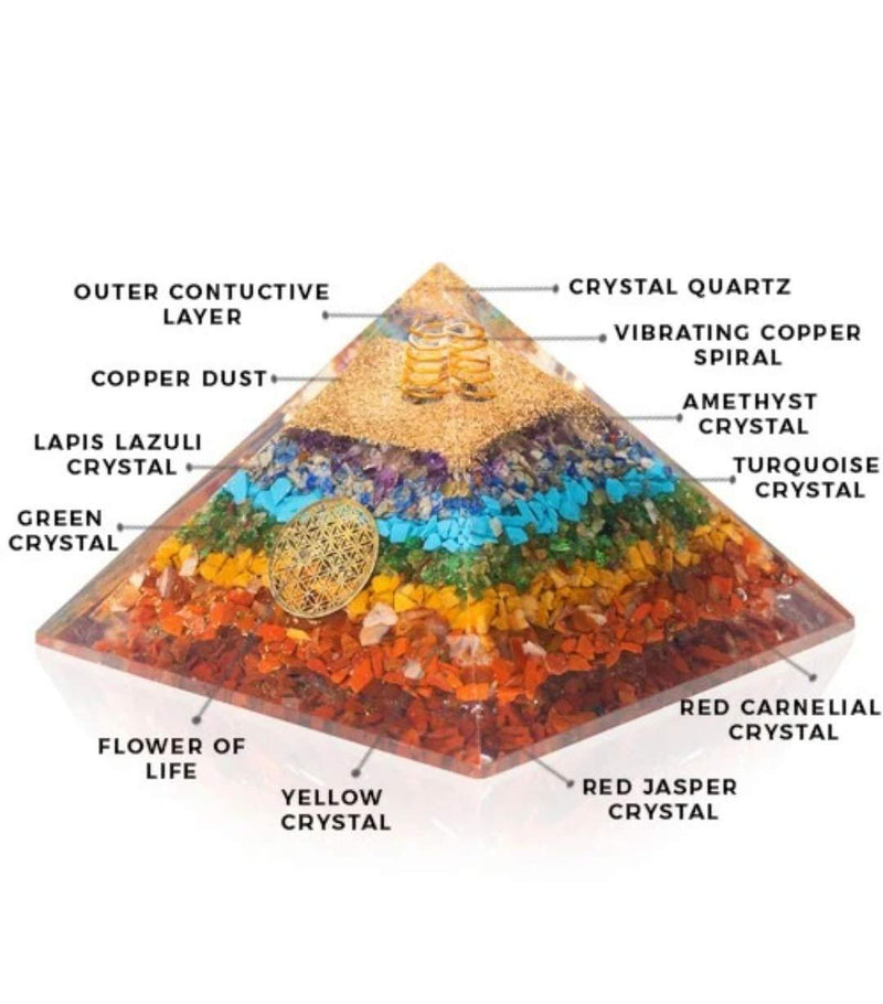 7 Chakra EMF Protection Pyramid Meditation Crystal Healing - BrahmatellsStore
