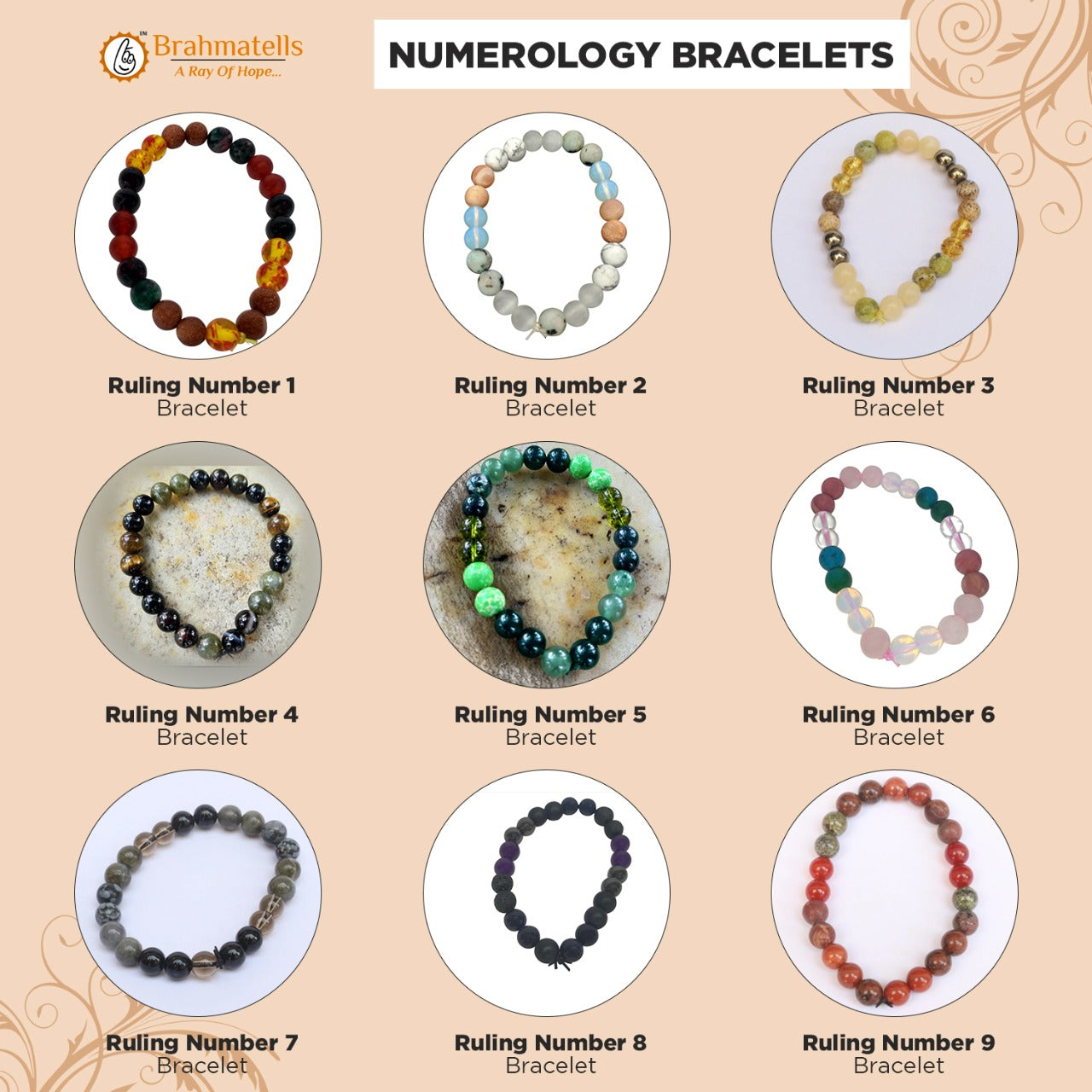 Numerology_bracelet - BrahmatellsStore