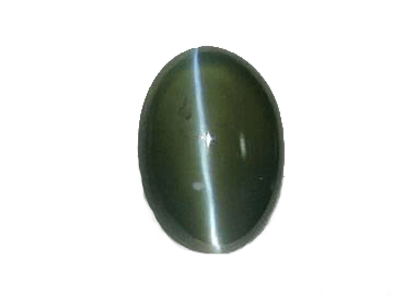 Charcoal Cats Eye Gem | Astrological Significance Unveiled - BrahmatellsStore