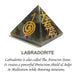 Labradorite Reiki Symbol Pyramid for Reiki Healing/Grid and Aura Cleaning, Vastu Correction and Crystal Healing Stone Pyramid(Color : Green) - BrahmatellsStore