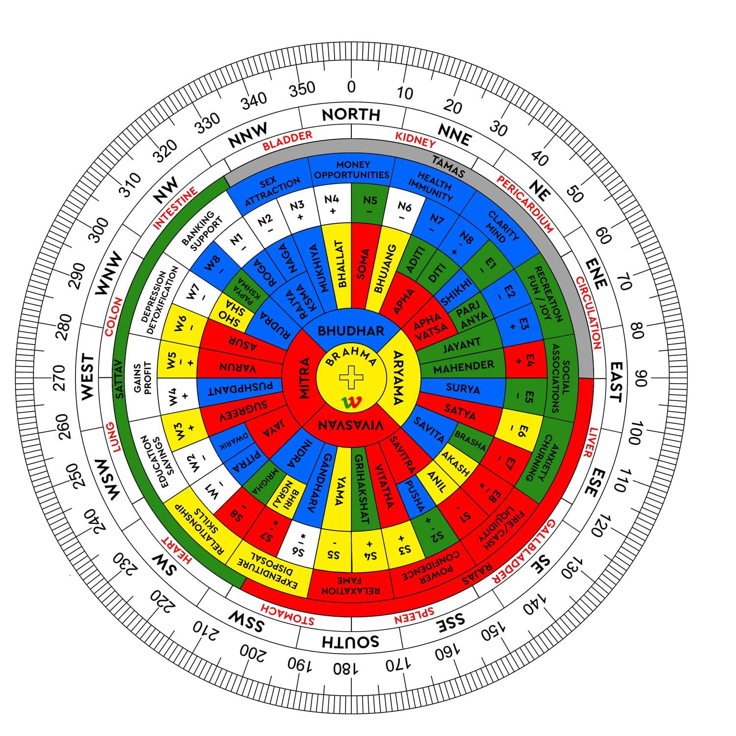 Plastic Maha Vastu Shakti Chakra Remedy | Brahmatells — BrahmatellsStore