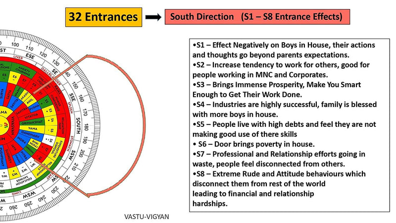 Maha Vastu Shakti Chakra Remedy for Vedic Harmony | Brahmatells - BrahmatellsStore