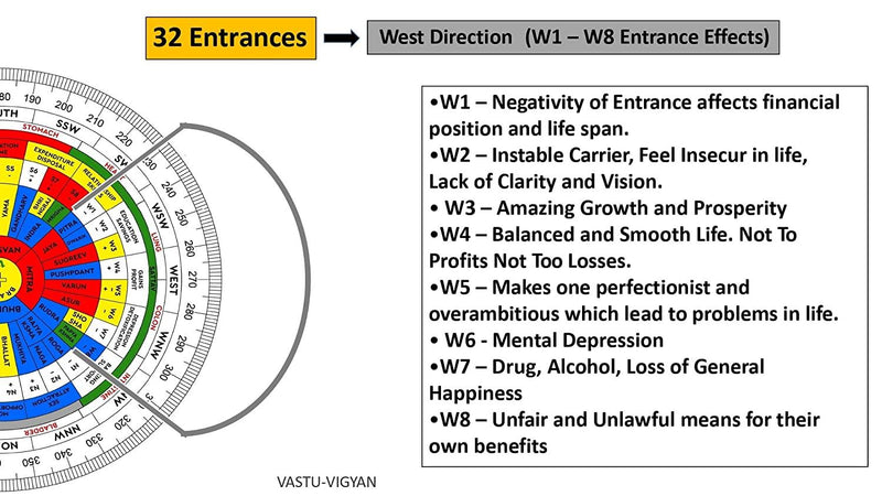 Maha Vastu Shakti Chakra Remedy for Vedic Harmony | Brahmatells - BrahmatellsStore