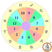Monthly Astrological Forecast: Navigate Your Month with Insight | Brahmatells - BrahmatellsStore