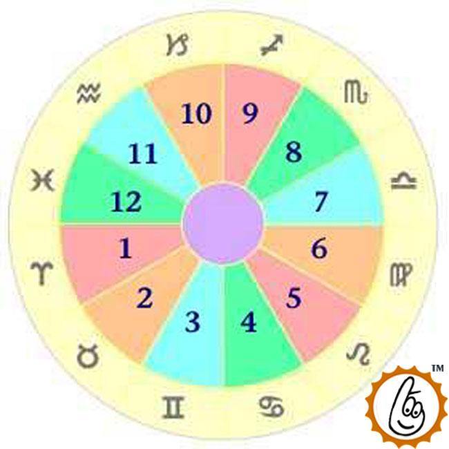 Monthly Astrological Forecast: Navigate Your Month with Insight | Brahmatells - BrahmatellsStore
