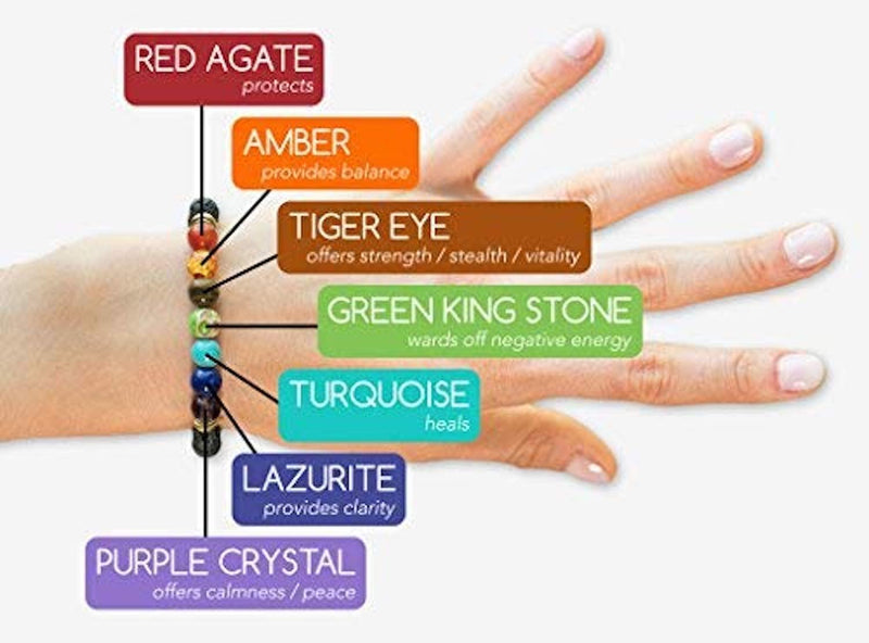 Triple Protection 7 Chakra Beads Bracelet - Balance & Harmony - BrahmatellsStore