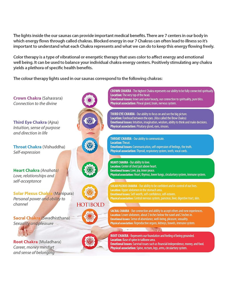 Triple Protection 7 Chakra Beads Bracelet - Balance & Harmony - BrahmatellsStore