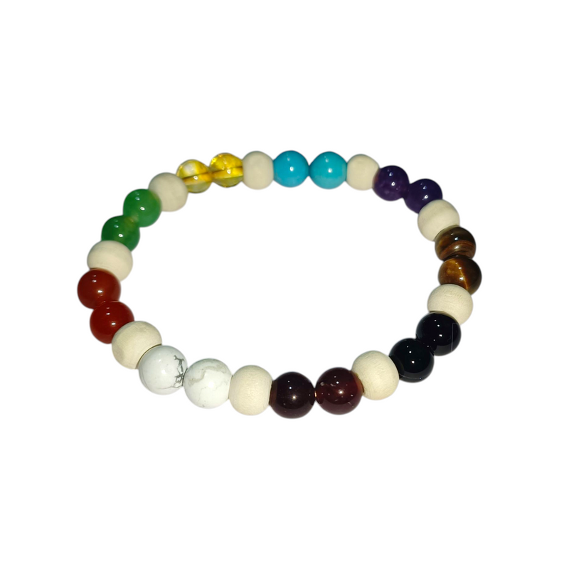 Navgrah Bracelet – Nine‑Stone Gem Bracelet by Brahmatells