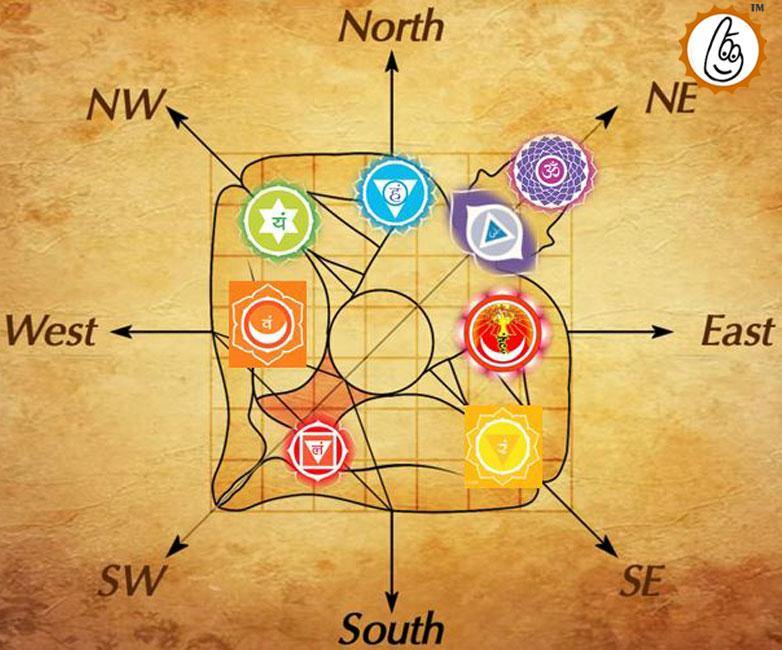 Vastu Dosh Nivaran Puja - BrahmatellsStore