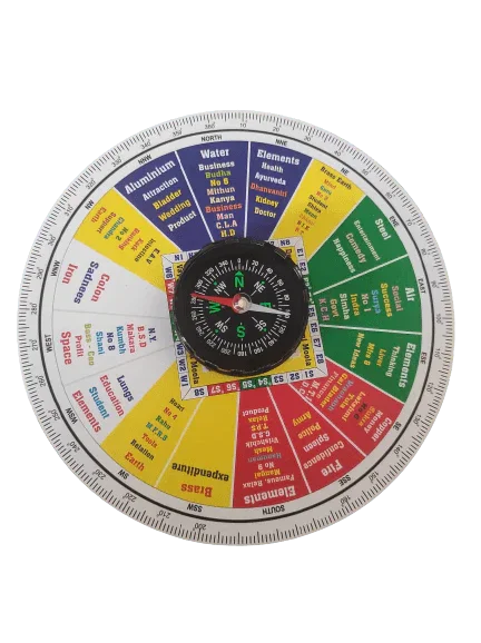 Vastu Shakti Chakra for Accurate Vastu Readings | Brahmatells - BrahmatellsStore