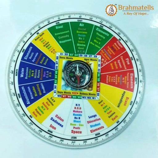 Vastu Shakti Chakra for Accurate Vastu Readings | Brahmatells - BrahmatellsStore